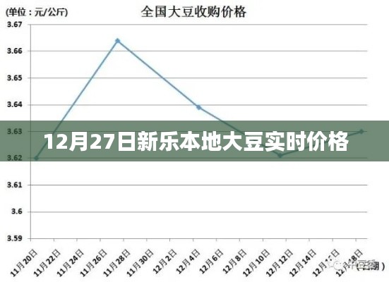 新乐大豆实时价格播报(12月27日)