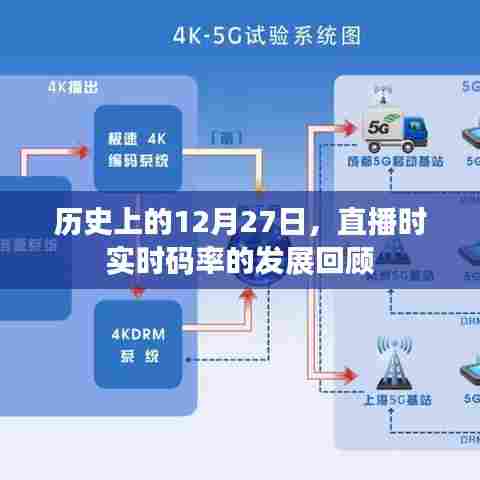 直播回顾,历史上的码率发展在12月27日这一天见证飞跃