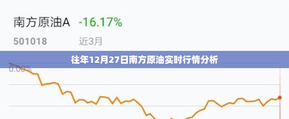 南方原油实时行情分析,历年12月27日走势解读