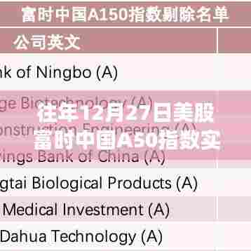 富时中国A50指数实时分析,历年12月27日市场走势解读