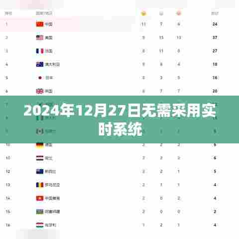 实时系统无需采用,未来技术展望。