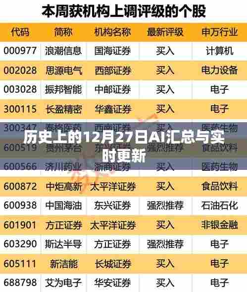历史上的12月27日事件汇总与实时更新概览
