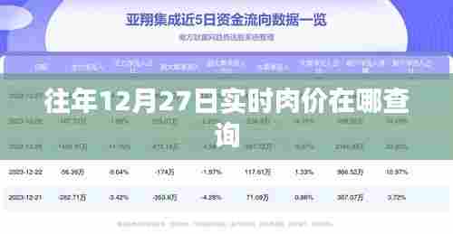 往年肉价查询,如何实时查看肉价信息