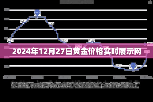 黄金价格实时更新,最新金价查询平台