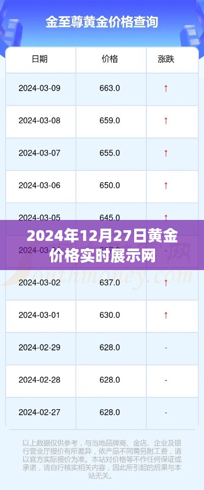 黄金价格实时更新,最新金价查询平台