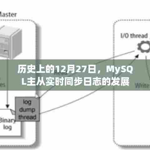 MySQL主从实时同步日志的发展史,12月27日回顾