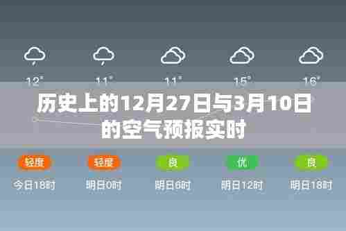 历史空气预报,特殊日期空气状况实时播报