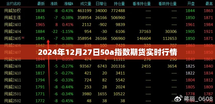 最新消息,2024年12月27日股指期货行情分析