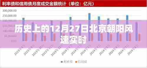 北京朝阳风速实时数据，历史12月27日风向风速记录