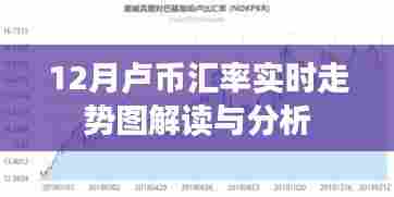卢币汇率走势分析,最新实时数据解读