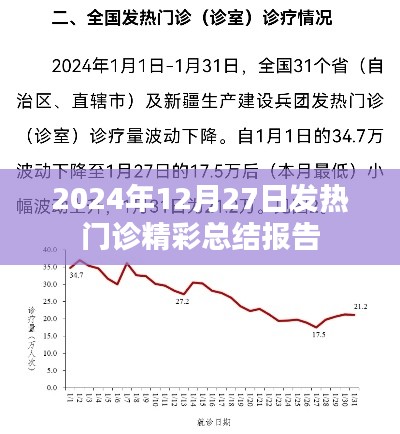 2024年发热门诊年终总结报告,经验与展望