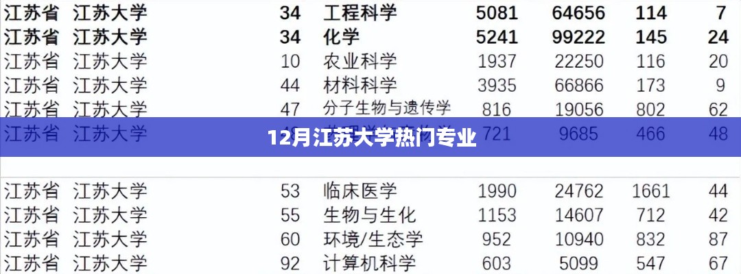 江苏大学热门专业榜单(12月版)