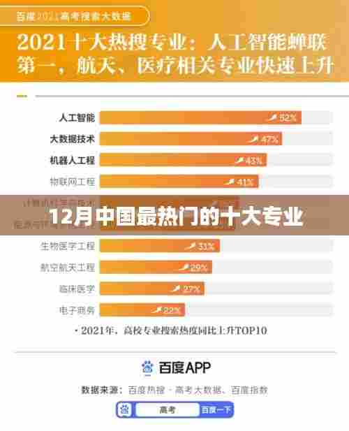 十二月热门专业榜单,中国十大专业火热出炉