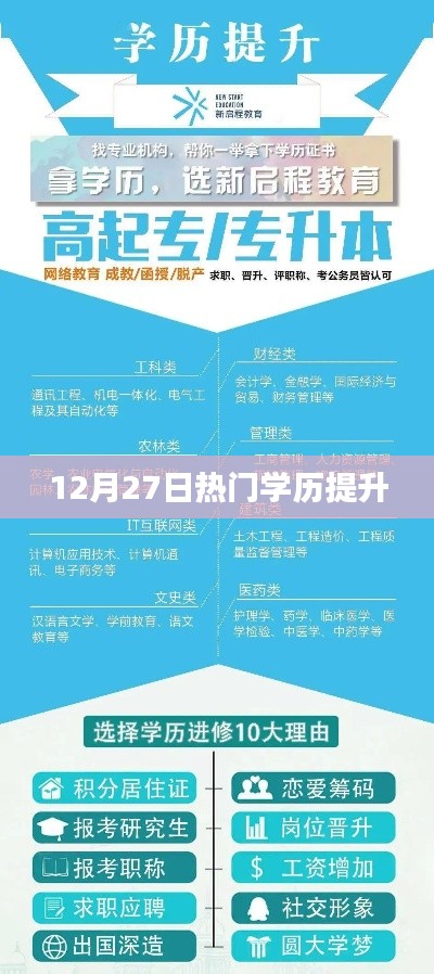 热门学历提升指南,12月27日必看资讯