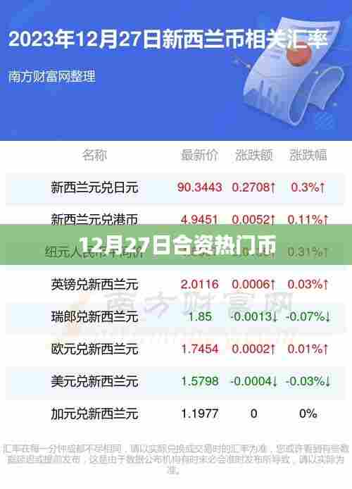 12月27日热门币市场投资动态
