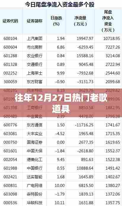 往年圣诞前夕怀旧金曲回顾