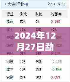 飞扬跋扈 第3页