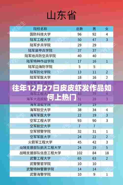 皮皮虾作品上热门策略，往年12月27日发布秘籍
