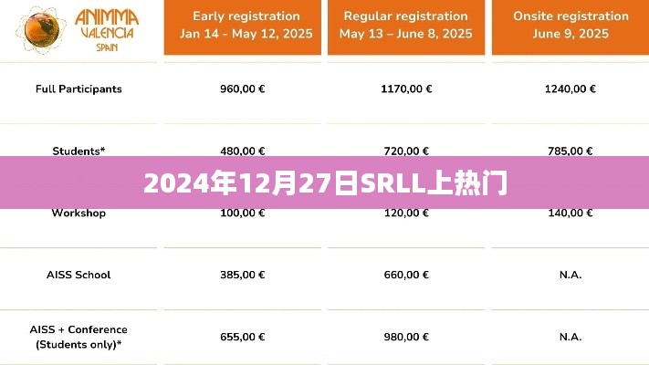 SRLL引领潮流,2024年12月27日热门来袭