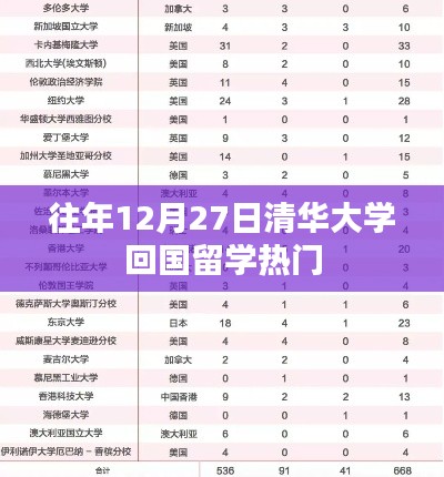 清华归国留学热点,历年12月27日趋势分析