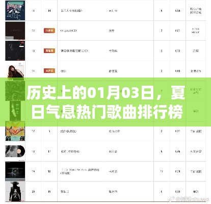 夏日气息热门歌曲排行榜,历史上的1月3日回顾
