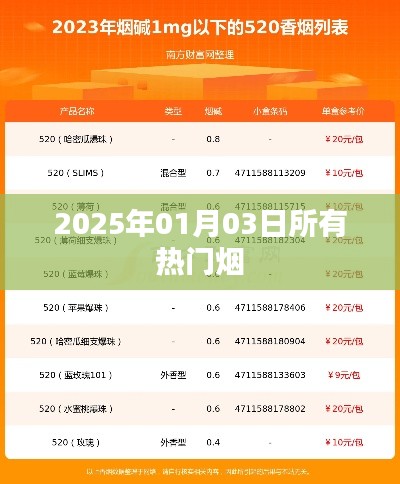 热门烟一网打尽,揭秘未来日期烟市趋势