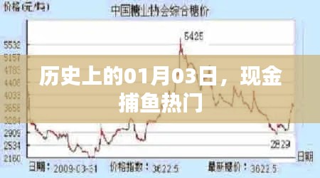 历史上的今日与现金捕鱼热潮