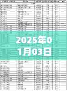 广东高考热门学校名单揭晓,2025年1月报考指南