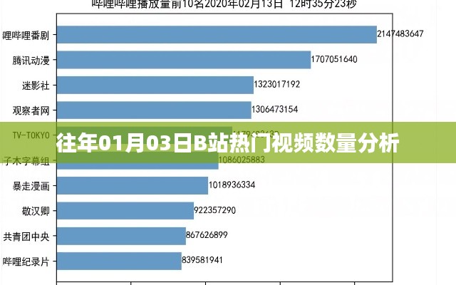 量入为出 第3页