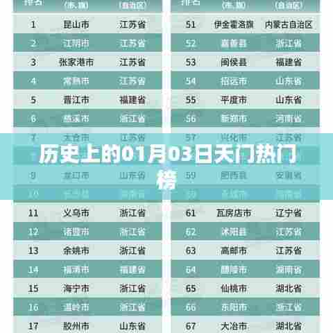 天门历史热门榜,一月三日探秘之门