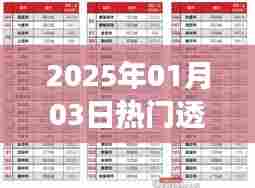 热门透明表,揭秘未来日期背后的秘密