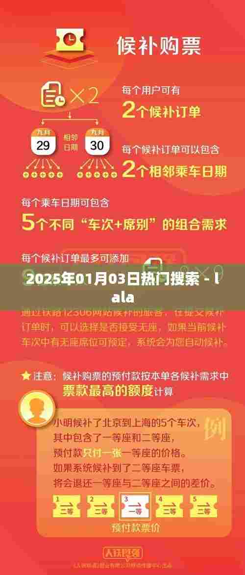 2025年热门搜索榜,lala引领潮流趋势