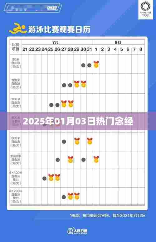 新年热门念经推荐,经典诵读尽在掌握