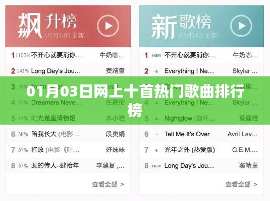 最新热门歌曲排行榜(每日更新)