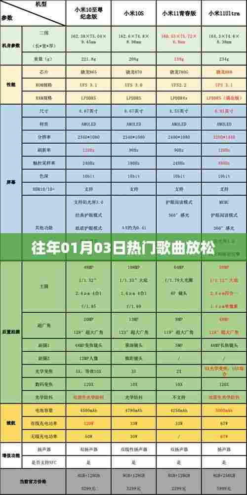 精选往年元旦热门歌曲放松心情