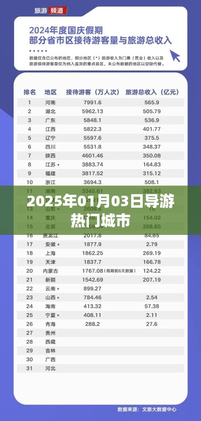 热门城市导游游,带你领略未来之旅