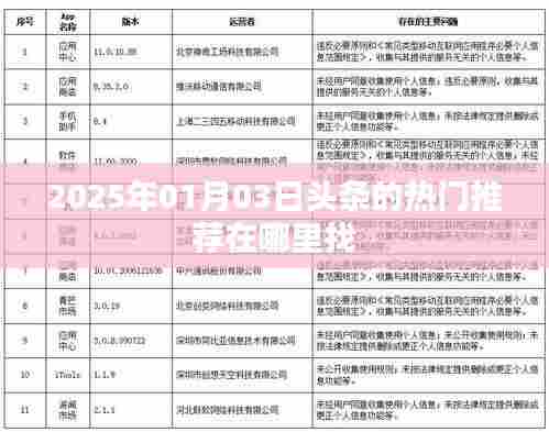 揭秘头条热门推荐,如何找到最新热点资讯?