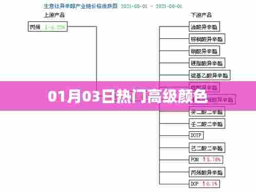01月03日高级流行色概览