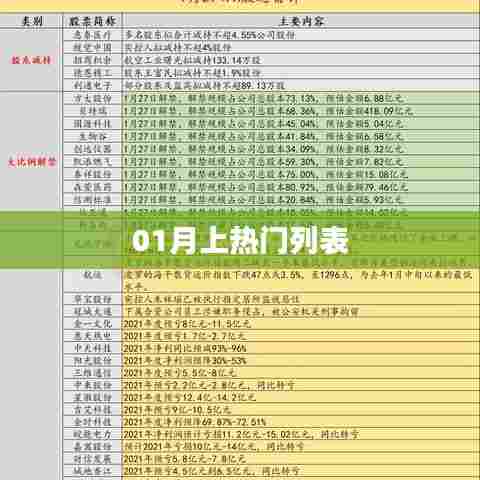 热门列表一网打尽,最新上榜资讯全收录
