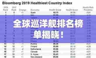 全球巡洋舰排名榜单揭晓!