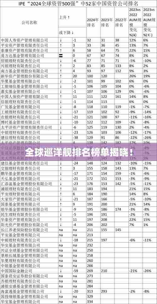 全球巡洋舰排名榜单揭晓!