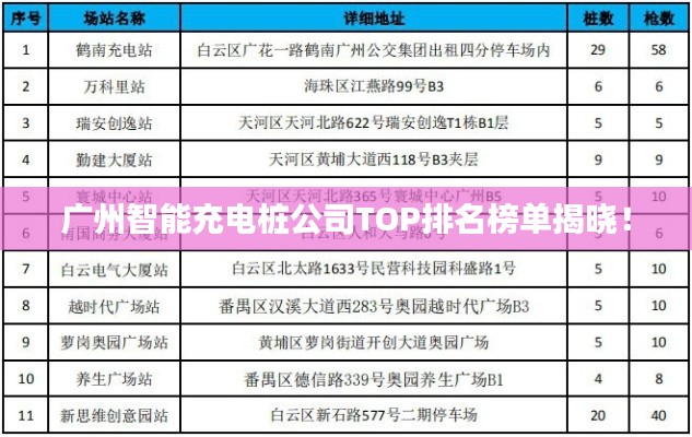 广州智能充电桩公司TOP排名榜单揭晓!