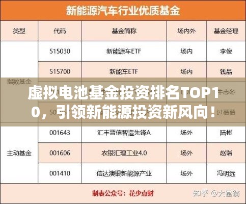 虚拟电池基金投资排名TOP10,引领新能源投资新风向!