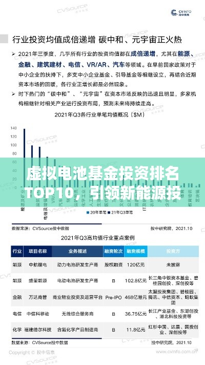 虚拟电池基金投资排名TOP10,引领新能源投资新风向!