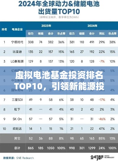 虚拟电池基金投资排名TOP10,引领新能源投资新风向!