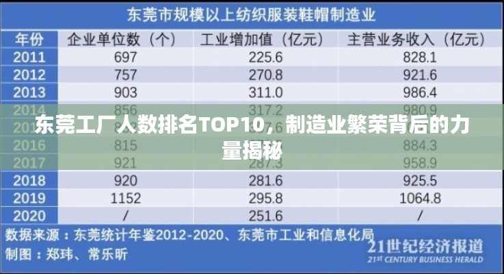 东莞工厂人数排名TOP10,制造业繁荣背后的力量揭秘