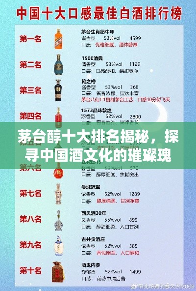 茅台醇十大排名揭秘,探寻中国酒文化的璀璨瑰宝