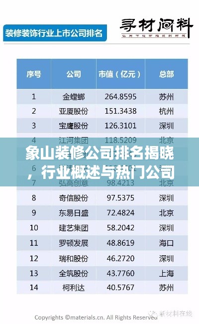 象山装修公司排名揭晓,行业概述与热门公司榜单