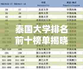 泰国大学排名前十榜单揭晓!这些顶尖学府你一定不能错过!