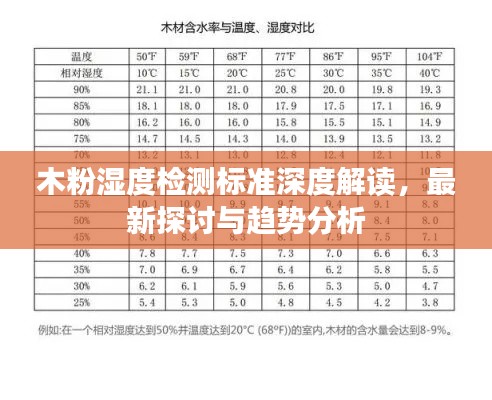 木粉湿度检测标准深度解读,最新探讨与趋势分析